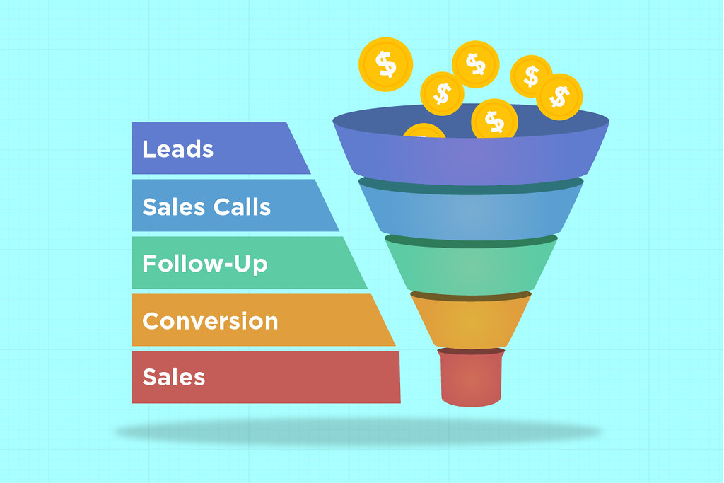 Improve sales conversions